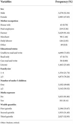 Association of drinking water and environmental sanitation with diarrhea among under-five children: Evidence from Kersa demographic and health surveillance site, eastern Ethiopia